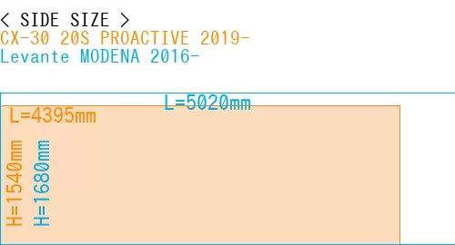#CX-30 20S PROACTIVE 2019- + Levante MODENA 2016-